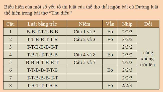 PowerPoint Ngữ văn 8 Bài 2 Củng cố mở rộng