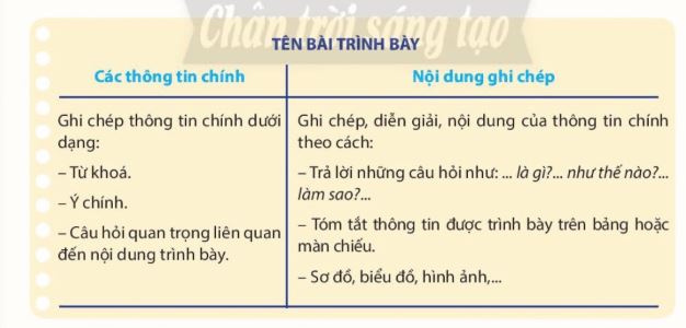 Soạn bài Nghe và nắm bắt ý kiến, quan điểm của người nói, nhận xét, đánh giá về ý kiến, quan điểm đó ngắn nhất