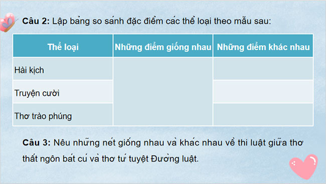 PowerPoint Ngữ văn 8 Ôn tập học kì 1