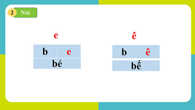 PowerPoint Tiếng Việt 1 Bài 4: E, e, Ê, ê