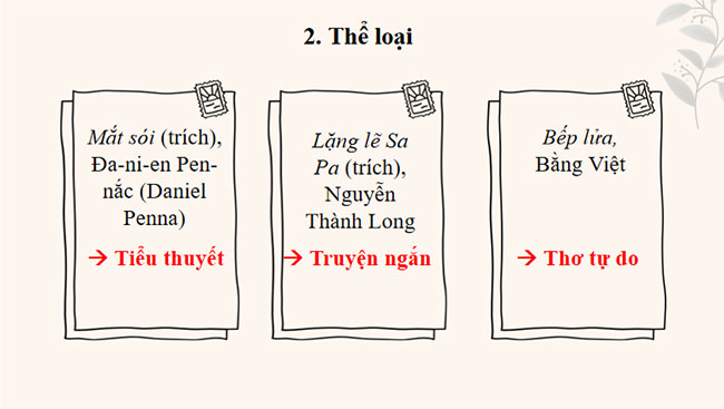 Giáo án PowerPoint Ngữ văn 8 Bài 6: Tri thức ngữ văn