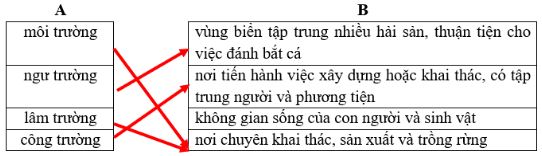 Vở bài tập Tiếng Việt lớp 5 Tập 2 trang 28 Bài 1