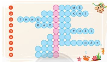 Vở bài tập Tiếng Việt lớp 5 Tập 2 trang 28 Bài 2