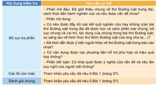 Soạn bài Viết báo cáo kết quả nghiên cứu về một vấn đề ngắn nhất