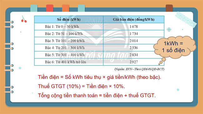 Thực hành tính tiền điện
