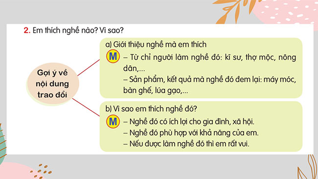 PowerPoint Tiếng Việt 5 Trao đổi Câu chuyện nghề nghiệp