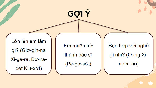 PowerPoint Tiếng Việt 5 Trao đổi Em đọc sách báo