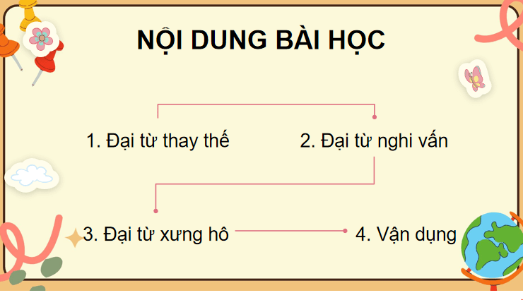 PowerPoint Tiếng Việt 5 Bài 3: Đại từ