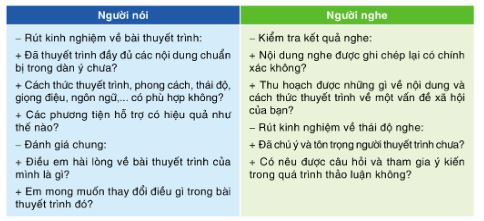 Soạn bài Trình bày báo cáo kết quả nghiên cứu về một vấn đề ngắn nhất