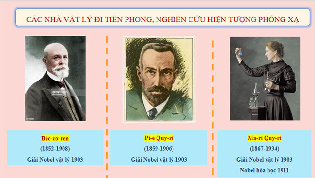 Giới thiệu một số lĩnh vực nghiên cứu trong vật lí