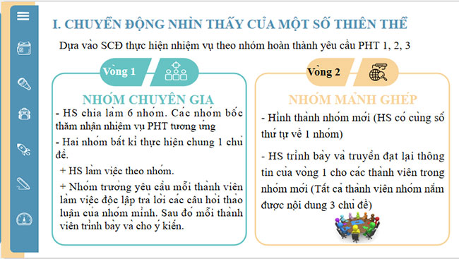 Chuyển động nhìn thấy của một số thiên thể trên nền trời sao