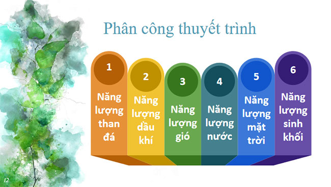 Tác động của việc sử dụng năng lượng ở Việt Nam