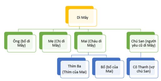 Soạn bài Người ở bến sông Châu ngắn nhất