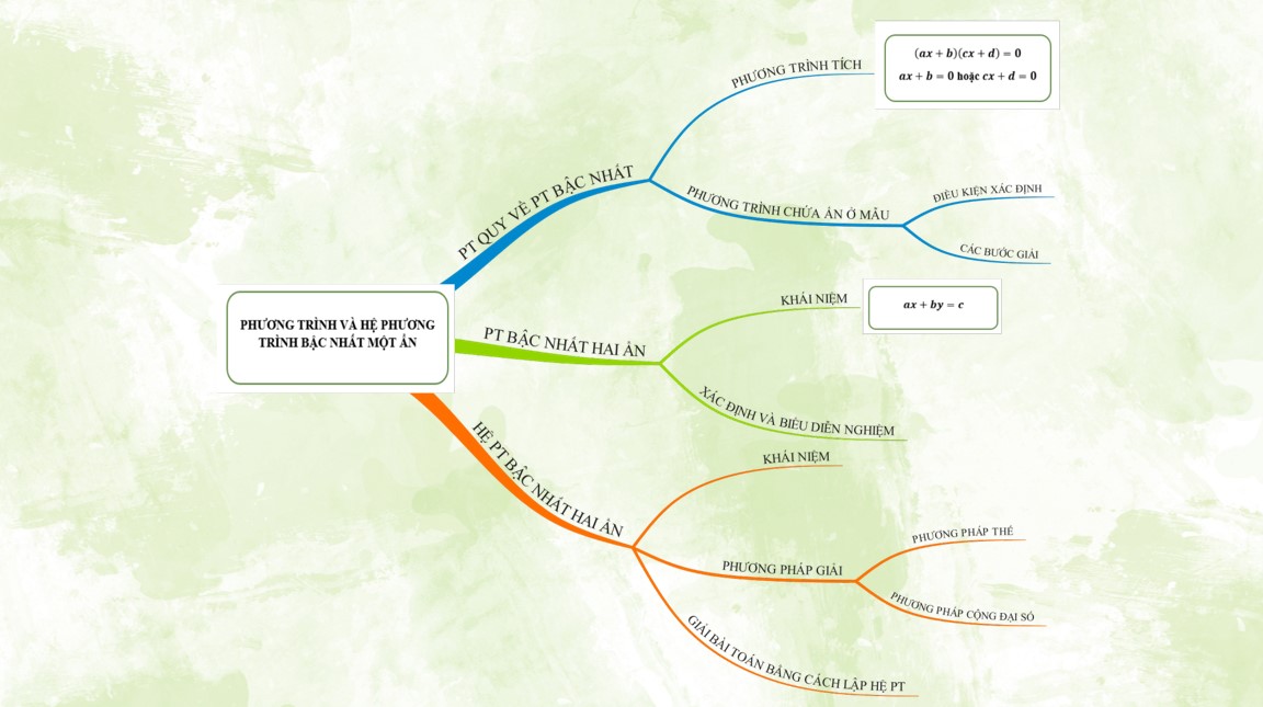 PowerPoint Toán 9 Cánh Diều Bài tập cuối chương I