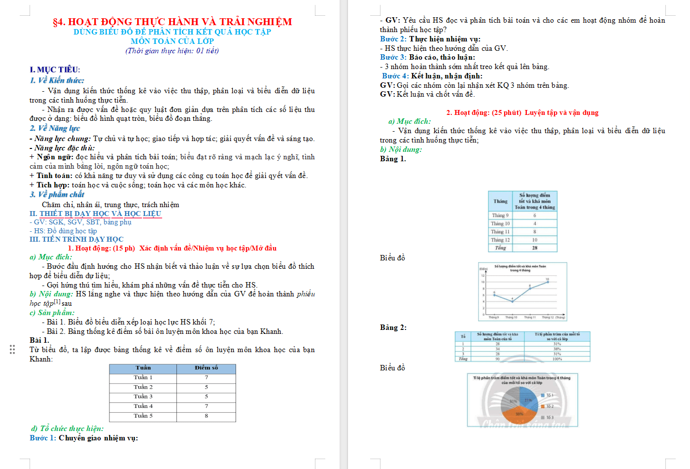 Dùng biểu đồ để phân tích kết quả học tập môn Toán của lớp
