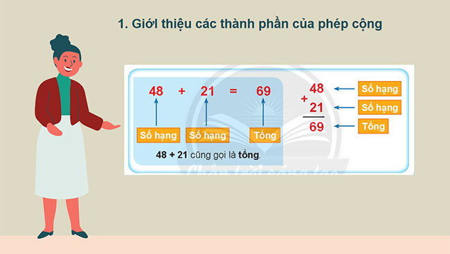 PowerPoint Toán 2: Số hạng - Tổng