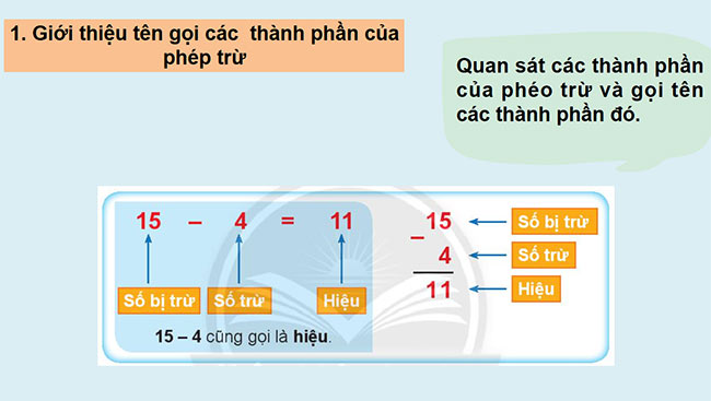 PowerPoint Toán 2: Số bị trừ - Số trừ - Hiệu