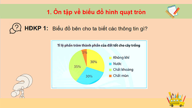 Thu thập và phân loại dữ liệu