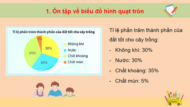 Thu thập và phân loại dữ liệu