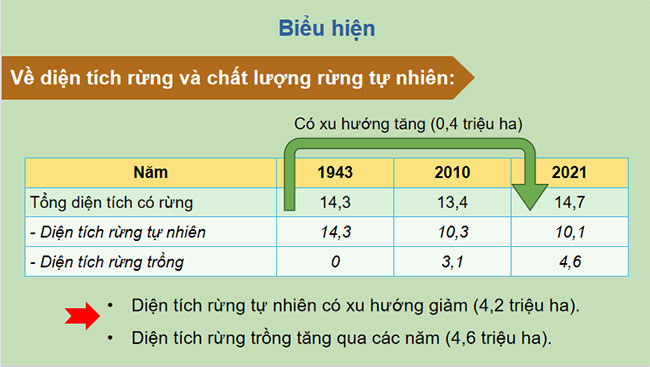 Vấn đề sử dụng hợp lí tài nguyên thiên nhiên và bảo vệ môi trường 