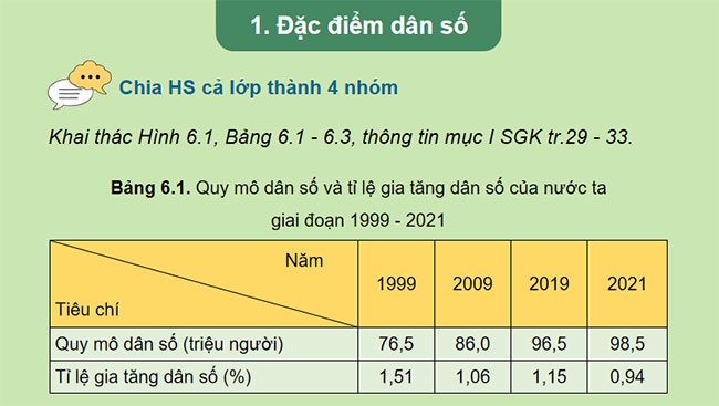 Dân số lao động và việc làm