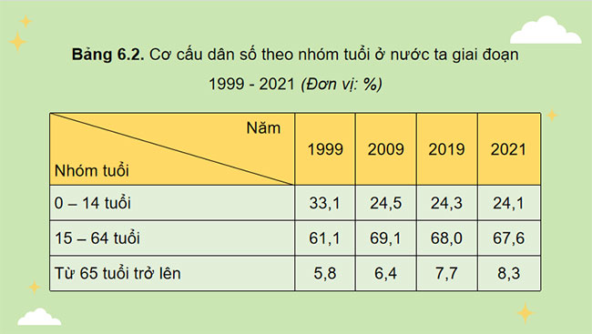 Dân số lao động và việc làm