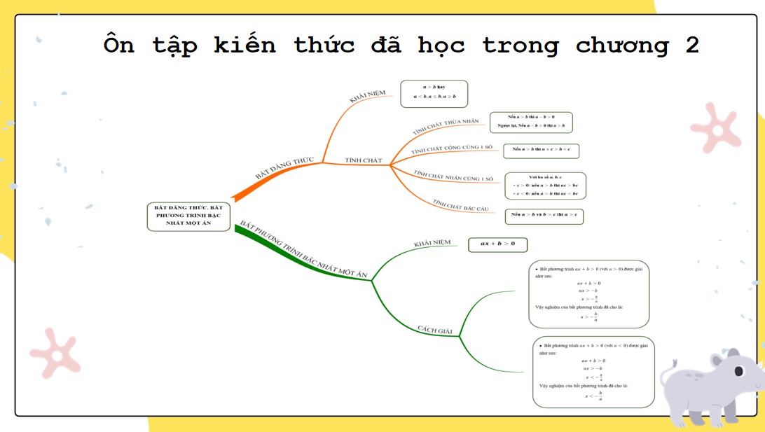 PowerPoint Toán 9 Cánh Diều Bài tập cuối chương II