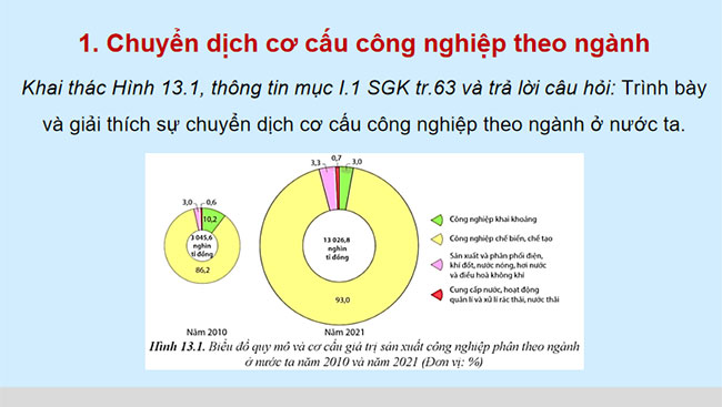 Giáo án PowerPoint Địa lí 12 Bài 13 Cánh diều