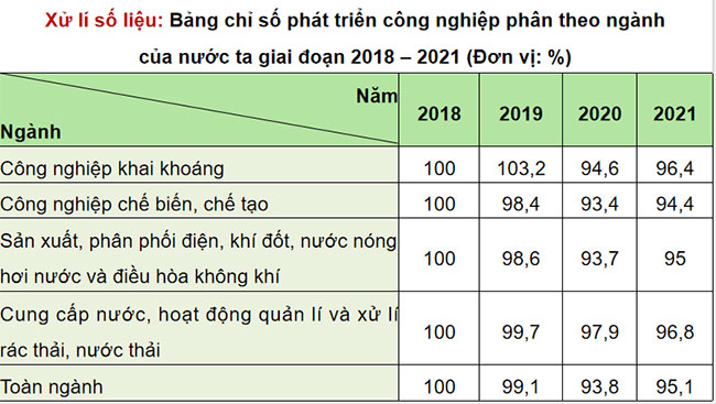 Giáo án PowerPoint Địa lí 12 Bài 15 Cánh diều