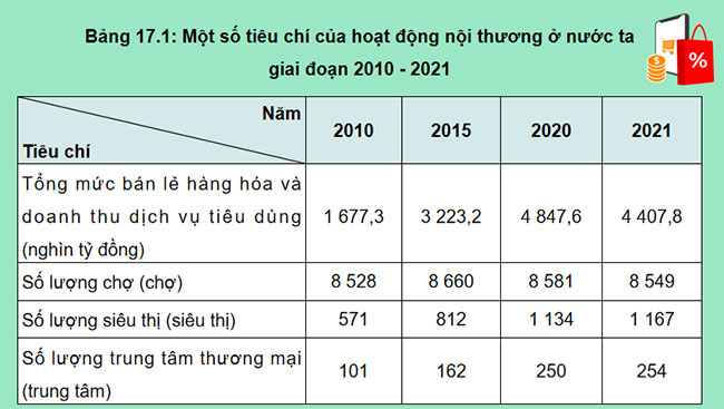 Giáo án PowerPoint Địa lí 12 Bài 17 Cánh diều