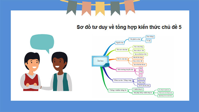 Giáo án PowerPoint Khoa học tự nhiên 7 Cánh diều Bài tập Chủ đề 5