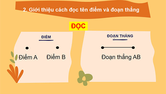PowerPoint Toán 2: Điểm - Đoạn thẳng