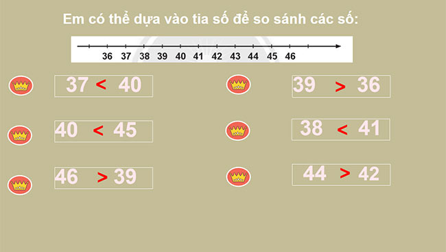 PowerPoint Toán 2: Tia số - Số liền trước, Số liền sau