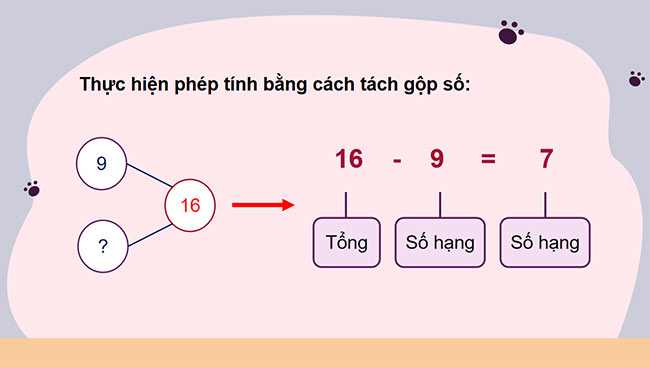 PowerPoint Toán 3: Tìm số hạng
