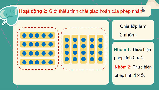 PowerPoint Toán 3: Ôn tập phép nhân