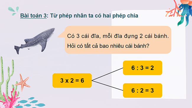 PowerPoint Toán 3: Ôn tập phép chia