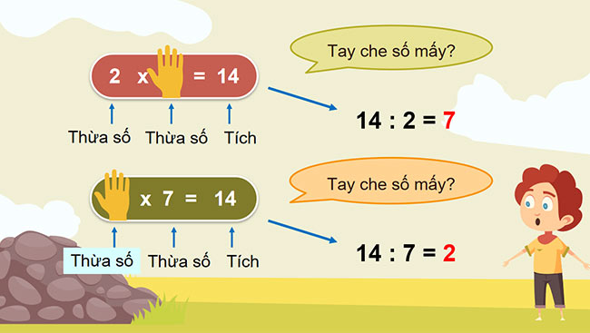 PowerPoint Toán 3: Tìm thừa số