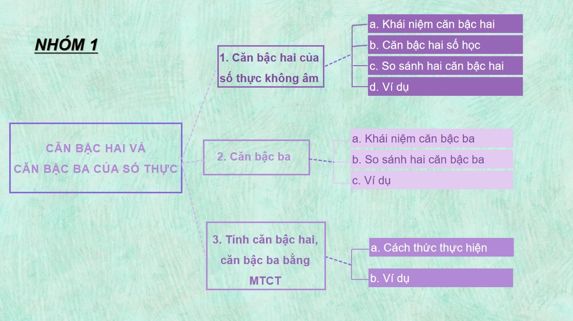 PowerPoint Toán 9 Cánh Diều Bài tập cuối chương III