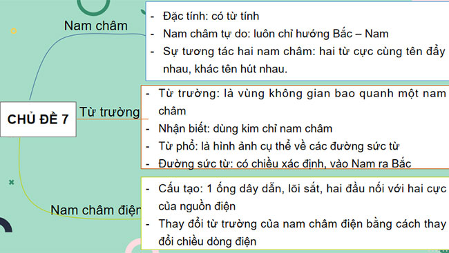 Giáo án PowerPoint Khoa học tự nhiên 7 Cánh diều Bài tập Chủ đề 7