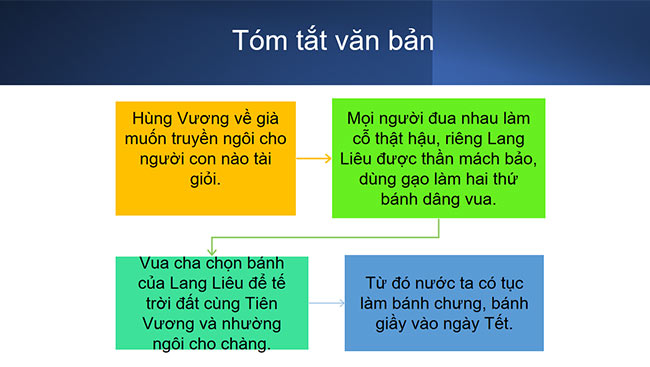 PowerPoint Ngữ văn 6 Bài 1: Bánh chưng, bánh giầy