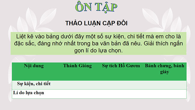 PowerPoint Ngữ văn 6 Bài 1: Ôn tập