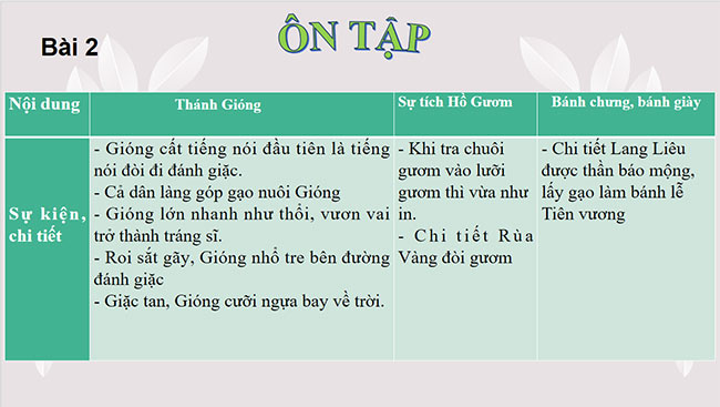 PowerPoint Ngữ văn 6 Bài 1: Ôn tập