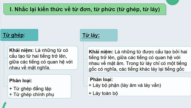 PowerPoint Ngữ văn 6 Bài 1: Thực hành tiếng Việt