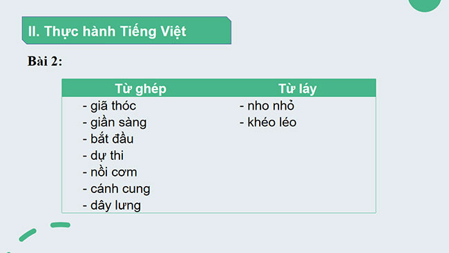 PowerPoint Ngữ văn 6 Bài 1: Thực hành tiếng Việt