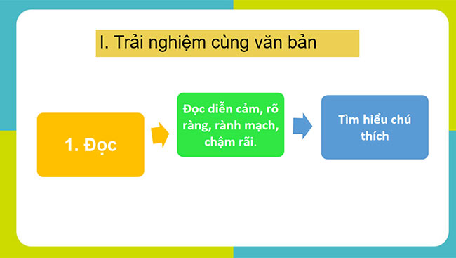 PowerPoint Ngữ văn 6 Bài 1: Sự tích Hồ Gươm