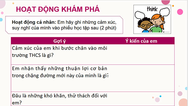 PowerPoint Ngữ văn 6 Bài mở đầu: Chia sẻ cảm nghĩ về môi trường Trung học cơ sở