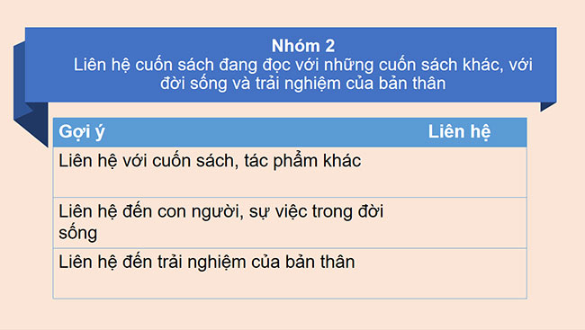 PowerPoint Ngữ văn 6 Bài mở đầu: Lập kế hoạch câu lạc bộ đọc sách