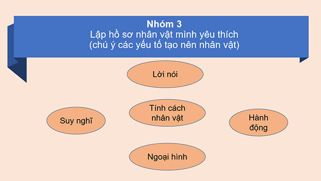 PowerPoint Ngữ văn 6 Bài mở đầu: Lập kế hoạch câu lạc bộ đọc sách