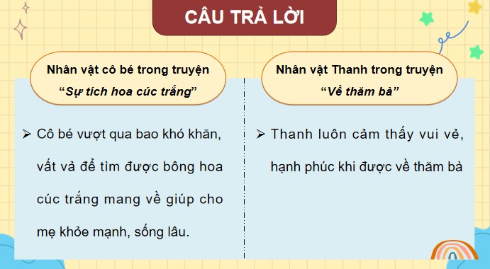 PowerPoint Tiếng Việt 4 Kể về một việc làm thể hiện tình cảm của em với người thân