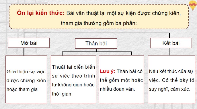 Giáo án PPT Tiếng Việt 4: Lập dàn ý cho bài văn thuật lại một sự việc